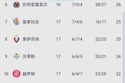 -英格兰队在比赛中险胜捷克队，领先小组积分榜的简单介绍