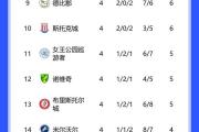 华体会APP下载-加蓬球队豪取两连胜，备战接下来的对手