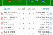 华体会APP下载-关于慕尼黑队员受伤停赛，团队战力下降的信息