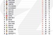 华体会官网-皇马客场战平，争取次回合取胜