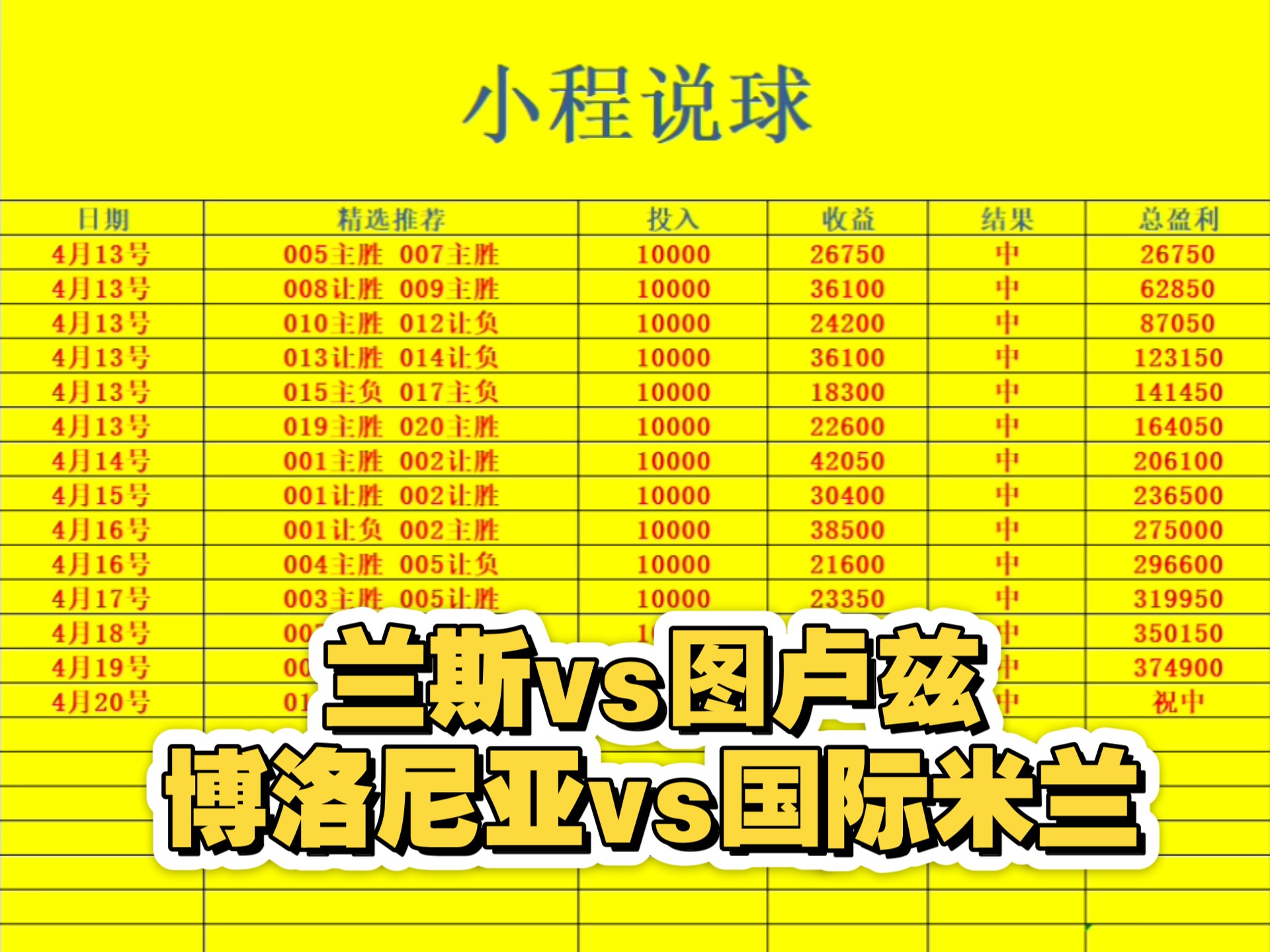 国际米兰不敌博洛尼亚，遭遇一场惨败