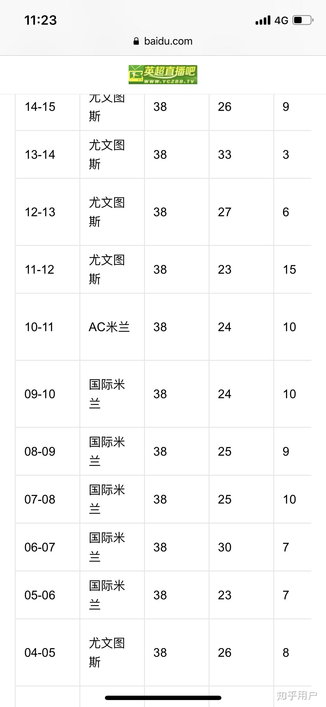 拜仁尤文都火光上，比机君达早分差不大的简单介绍