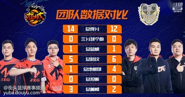 战胜对手,巩固领先优势 战胜对手,巩固领先优势