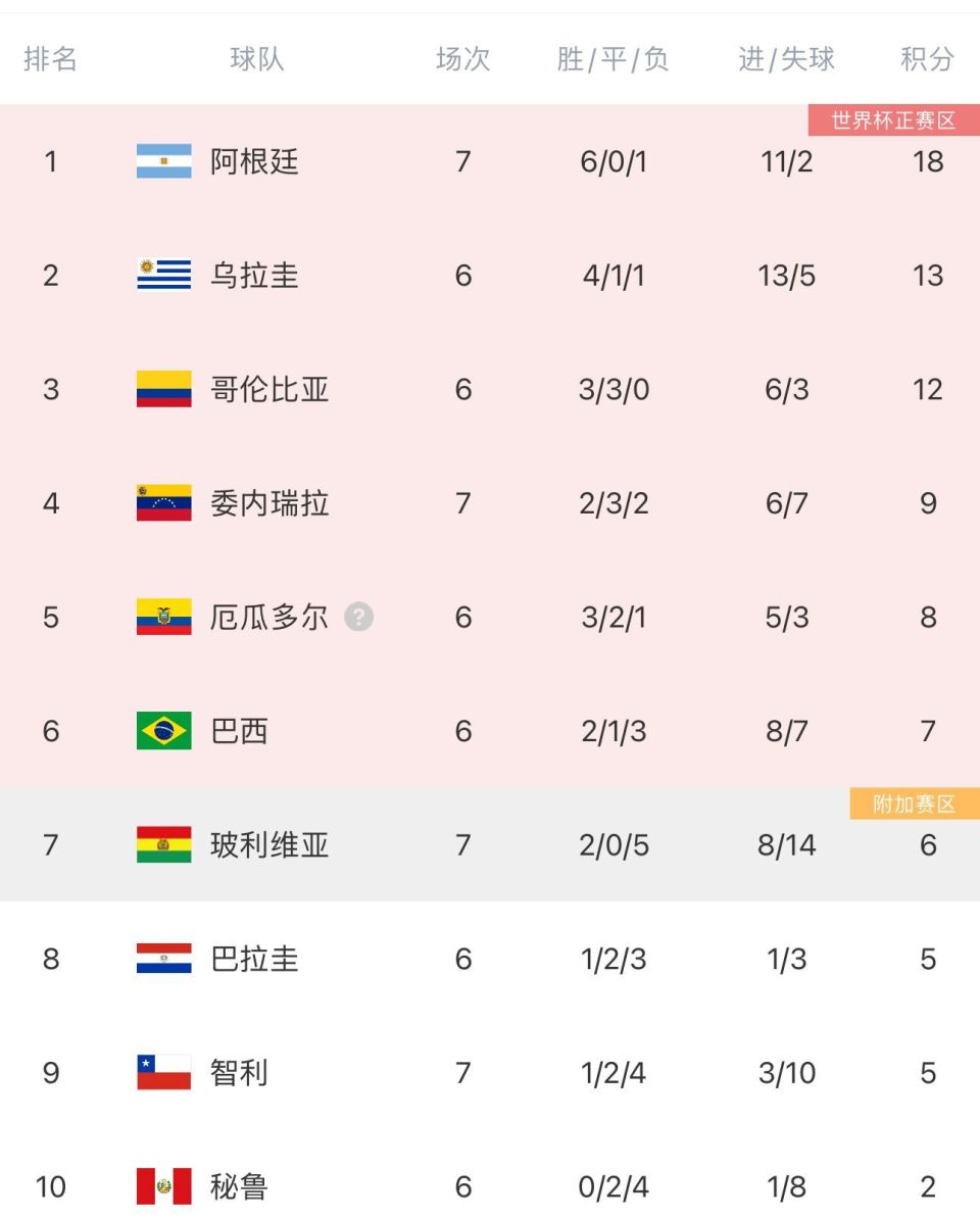 阿根廷连胜，锁定南美预选赛小组第一的简单介绍