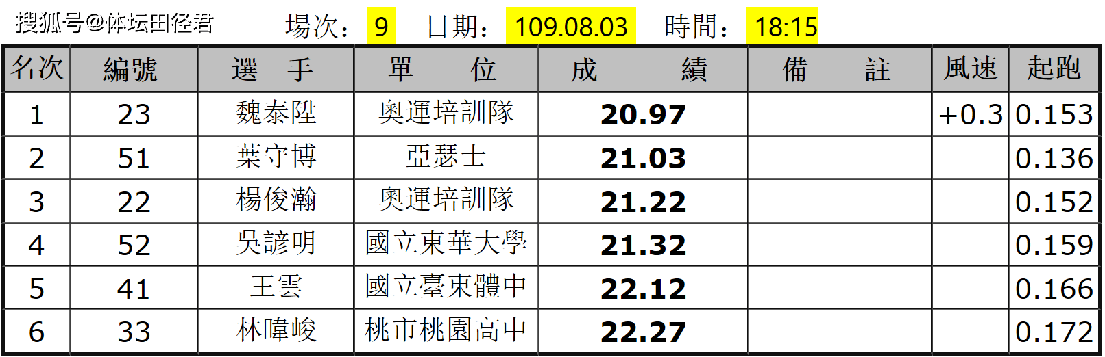 东京奥运篮球赛程安排，顶尖球队齐聚较量！的简单介绍